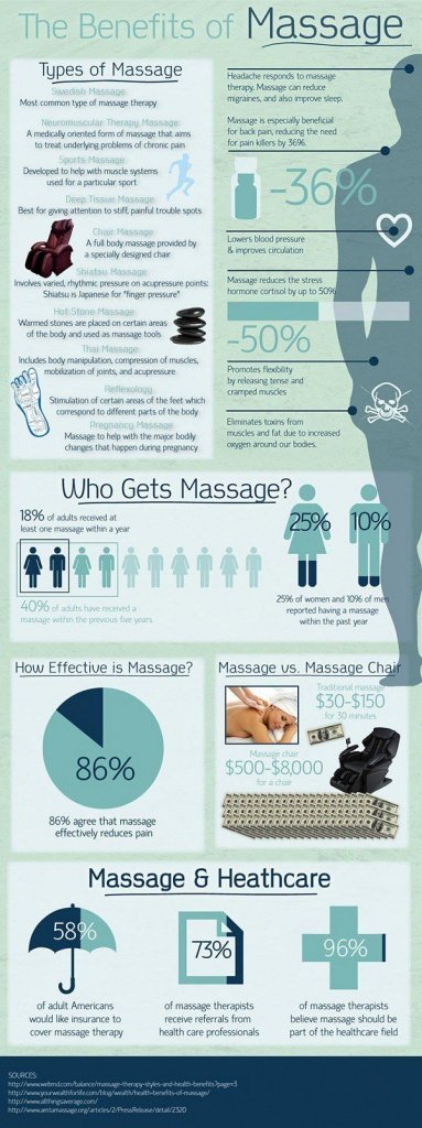 The-Benefits-of-a-Massage-Infographic.jpg