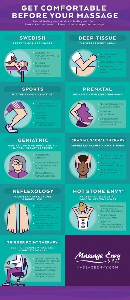 infographics on how to relax before a massage.jpg